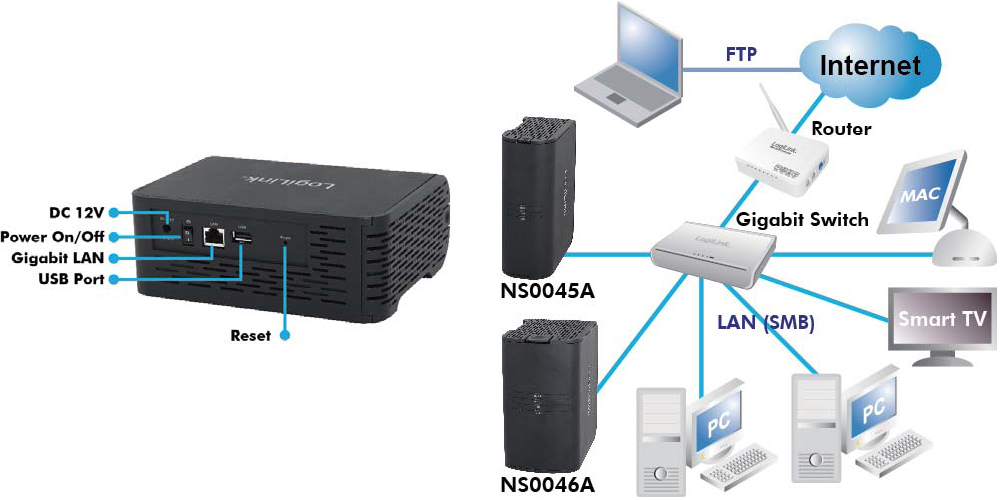 LogiLink NS0045A