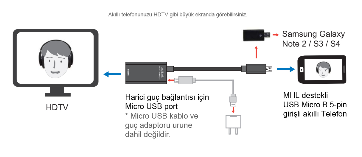 LogiLink UA0142A