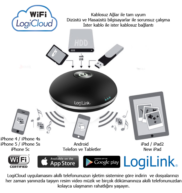 LogiLink UA0175