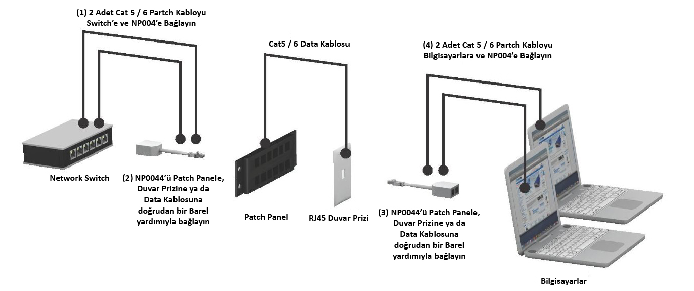 LogiLink NP0044 Bağlantı Şeması